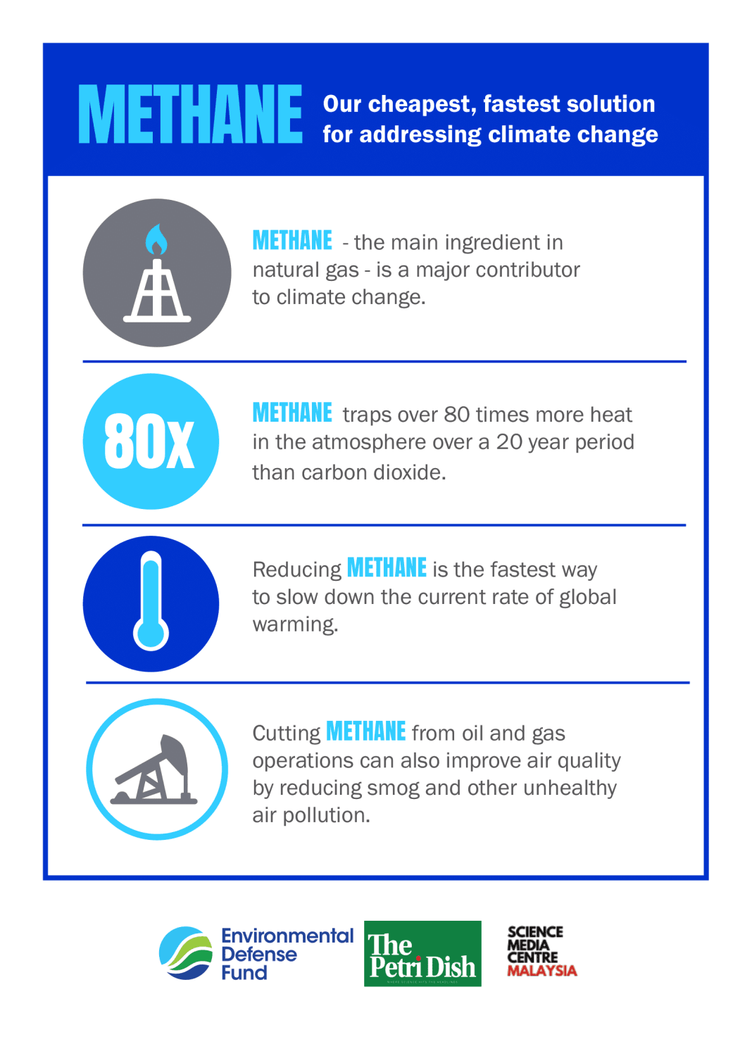 Methane: Our Cheapest, Fastest Solution For Addressing Climate Change ...