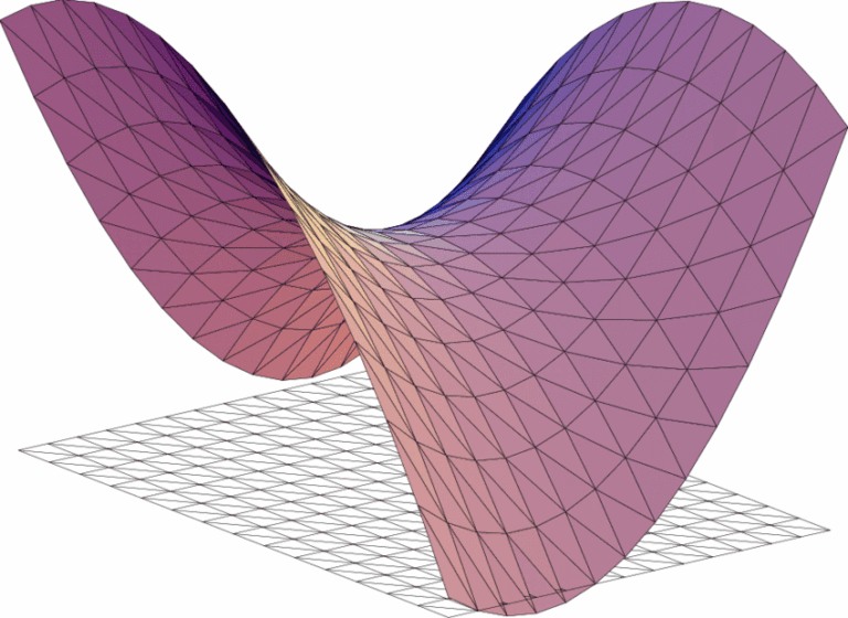 Crunching the Curve
